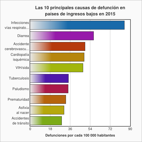death-low-income-2015