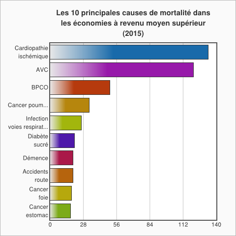 death-upper-middle-income-2015