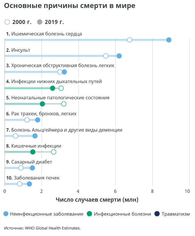 Ламборгини причина смерти