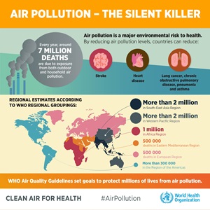 air pollution silent killer air pollution silent killer