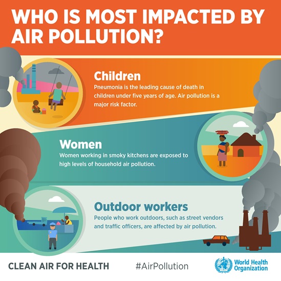 Air pollution