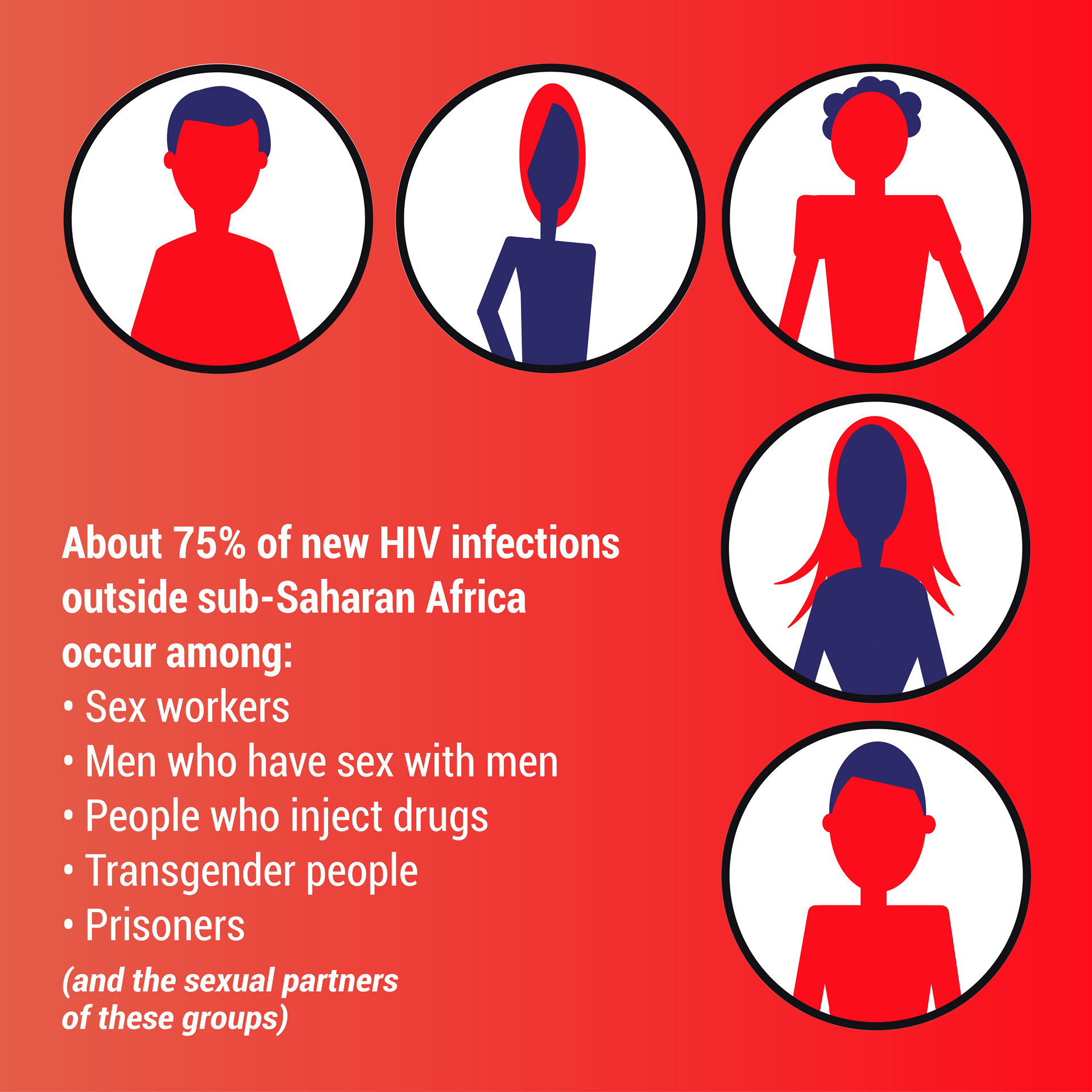 HIV awareness-risk-EN