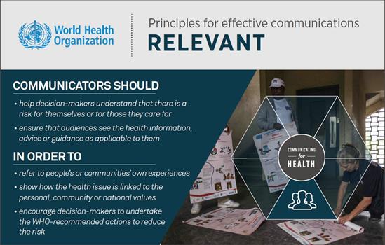 Principles for effective communication accessible  Principles for effective communication accessible