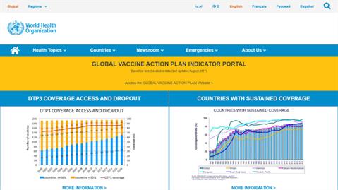 Data Collections Who