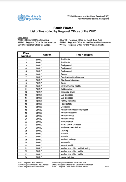 Fond photos - List of files sorted by Regional Office of WHO