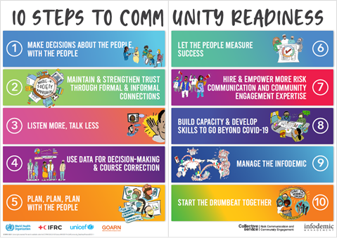 10 steps poster