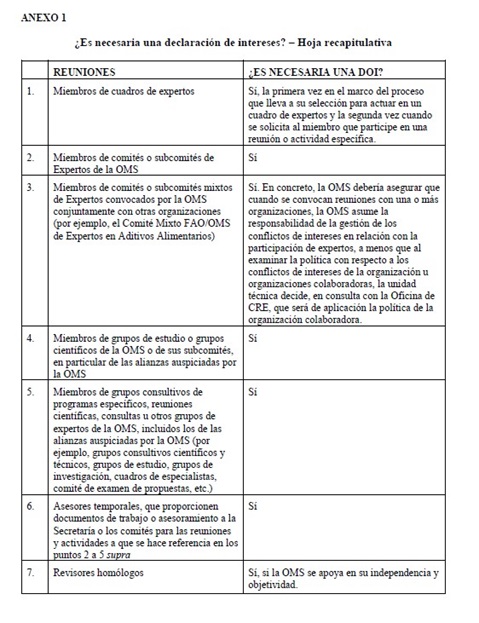 Declaración de intereses - Anexo 1