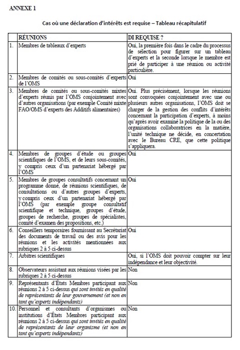 Déclaration d'intérêts - Annexe 1