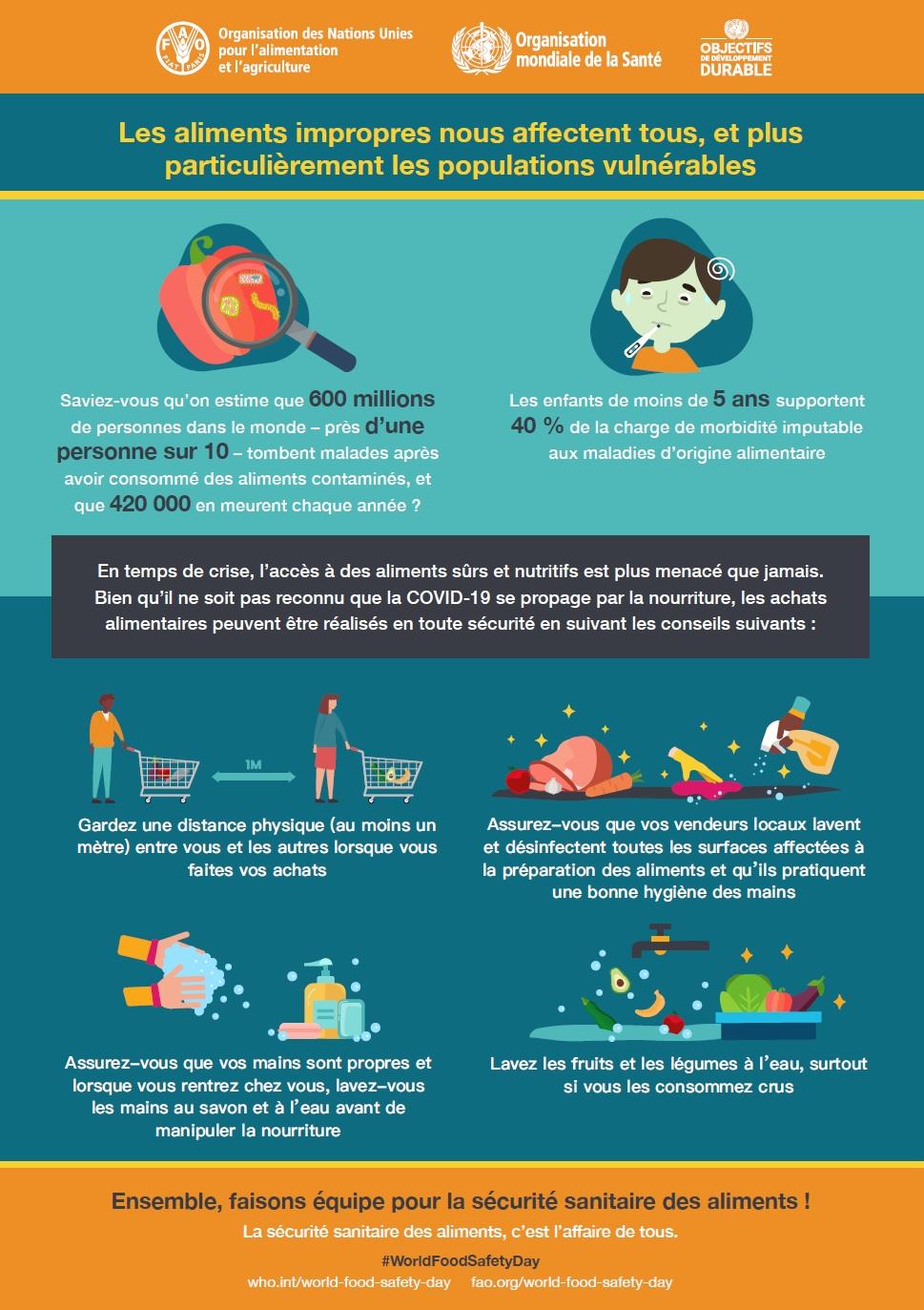 InfographicFR