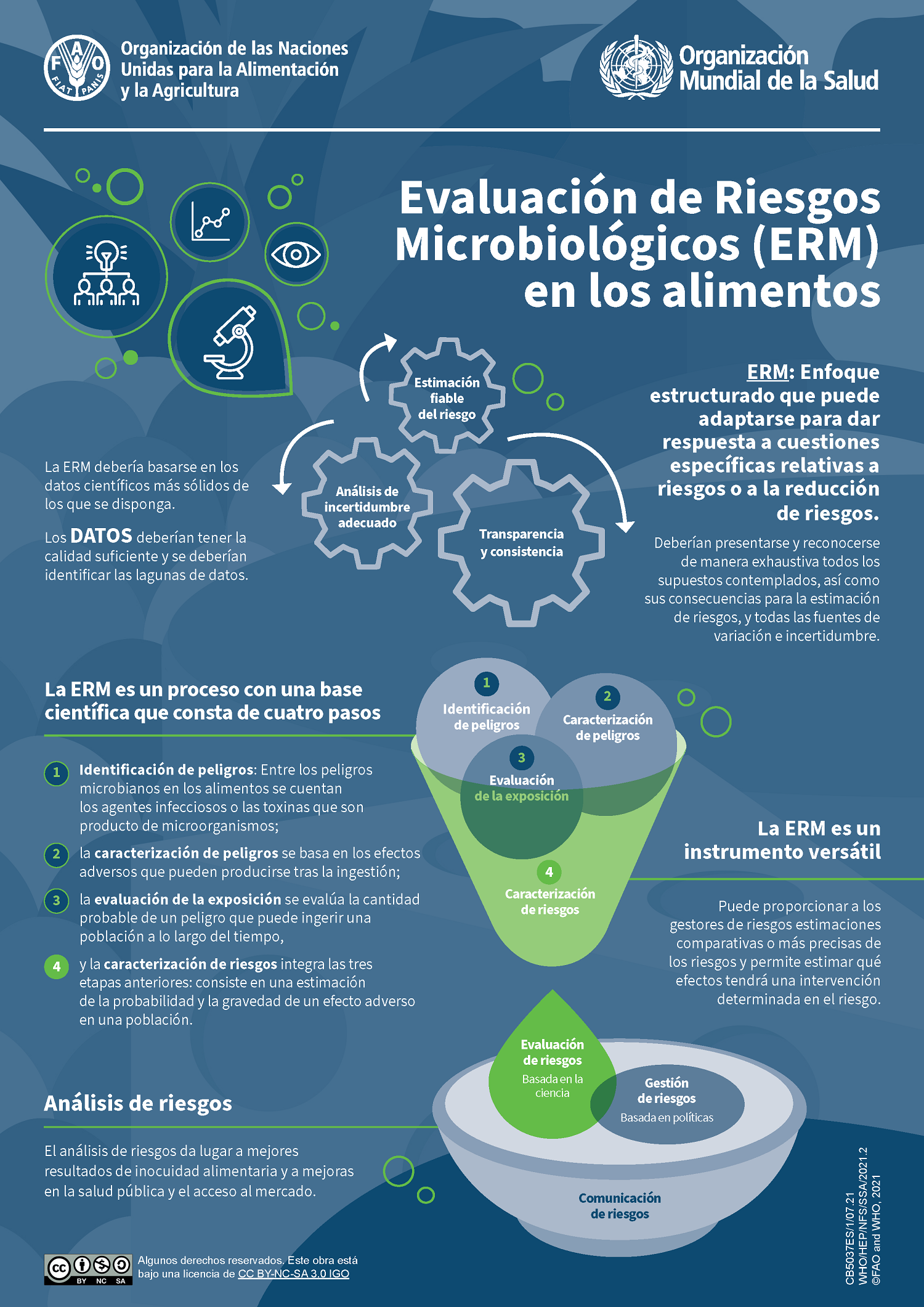 Infografía sobre la disfagia: Medidas de seguridad y Alimentos de alto  riesgo de atragantamiento – BLOG EIR EFyC