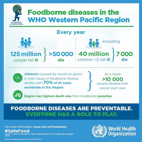 Foodborne diseases