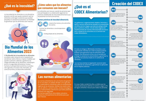 Cuba Qué es el Codex Alimentarius?