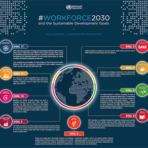 Health workforce 2030 SDG Health workforce 2030 SDG