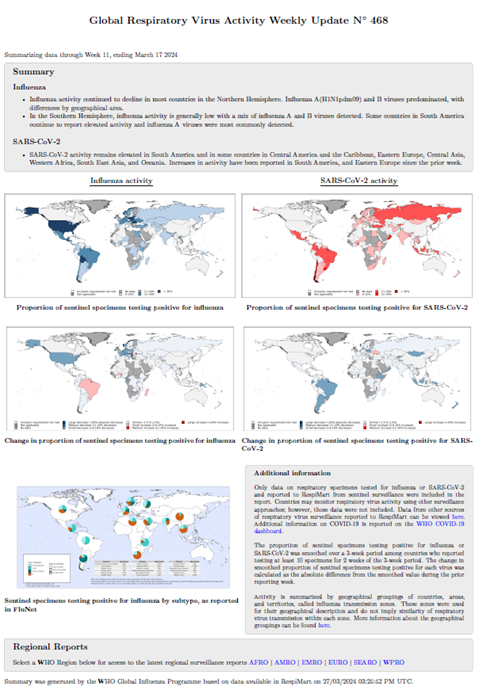 Influenza Update N° 468