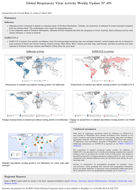 Influenza Update N° 470