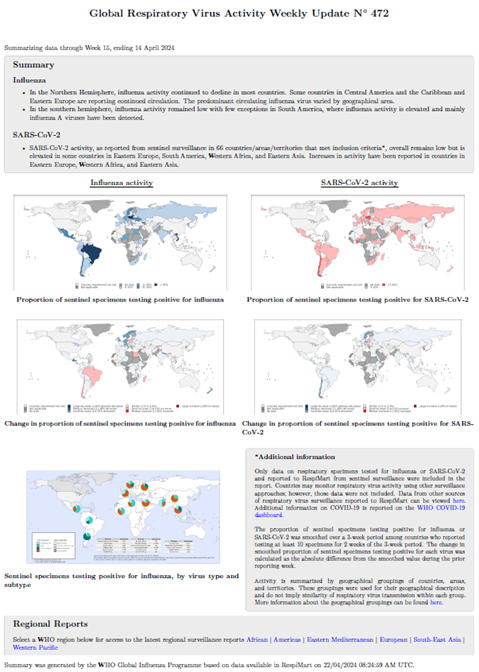 Influenza Update N° 472