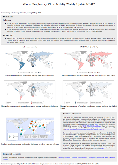 Influenza Update N° 477