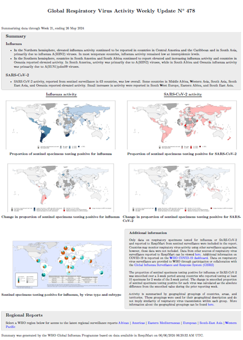 Influenza Update N° 478