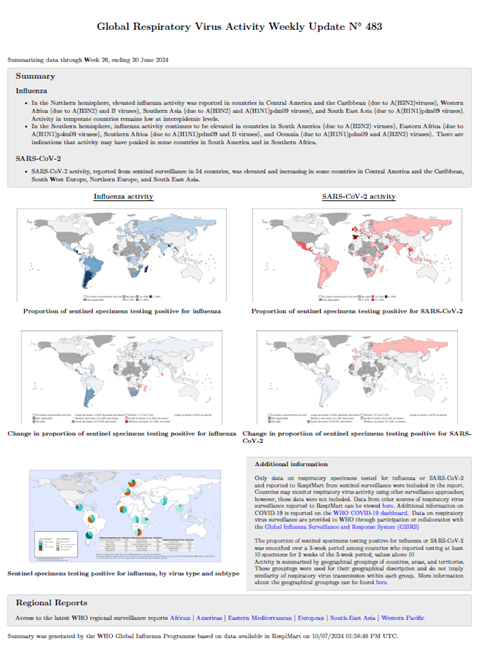 Influenza Update N° 483