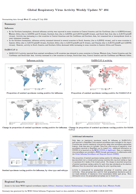 Influenza Update N° 484