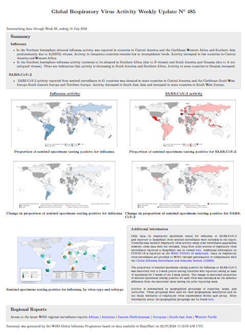 Influenza Update N° 485