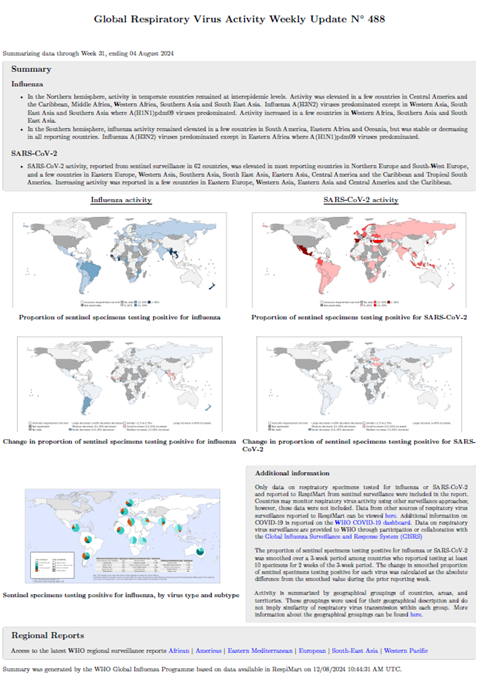 Influenza Update N° 488