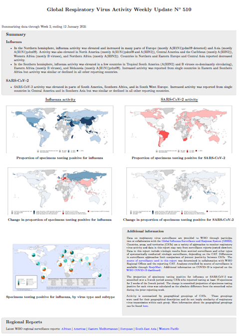 Influenza Update N° 510