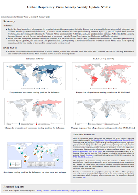 Influenza Update N° 512