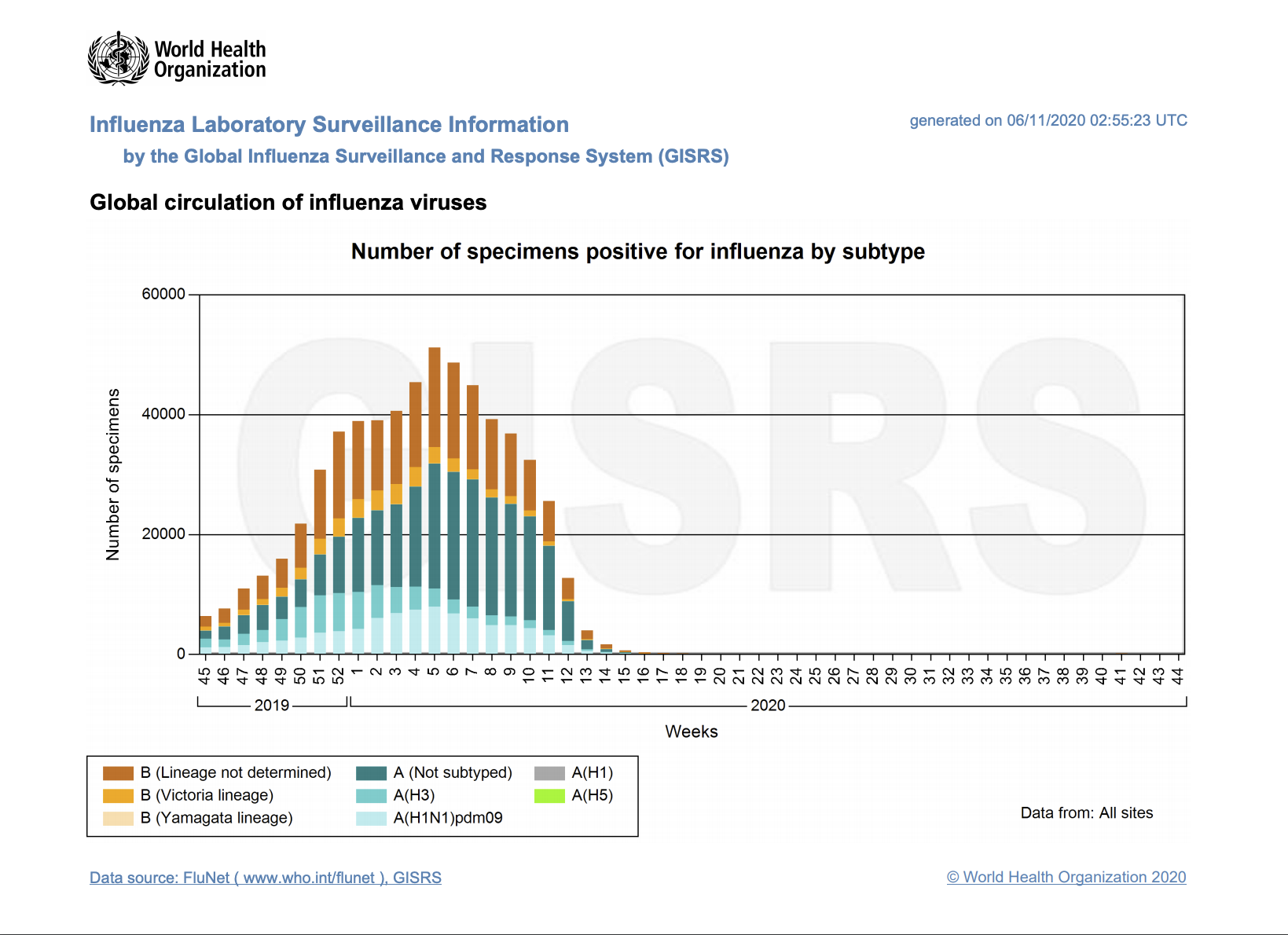 Flunet-globalviruscirculation-20201106