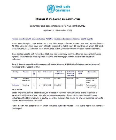 Influenza at the human-animal interface summary and assessment, 17 December 2012