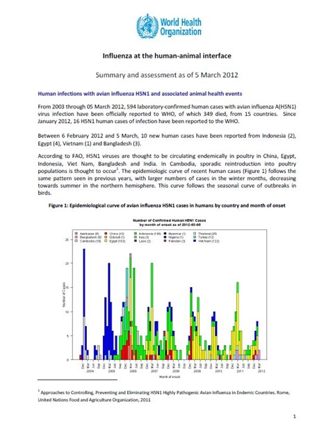 Influenza at the human-animal interface summary and assessment, 5 March 2012