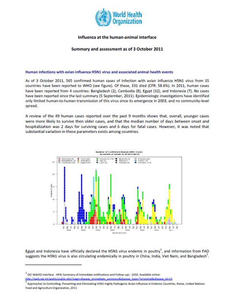 Influenza at the human-animal interface summary and assessment, 3 October 2011
