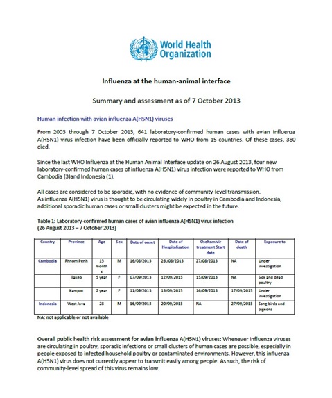 Influenza at the human-animal interface summary and assessment, 7 October 2013