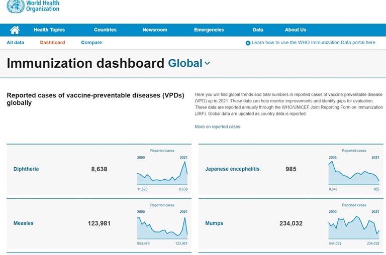 WHO Immunization Data Portal Global, Regional and Country Immunization