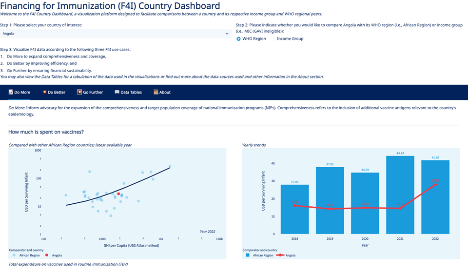 Immunization, Vaccines and Biologicals