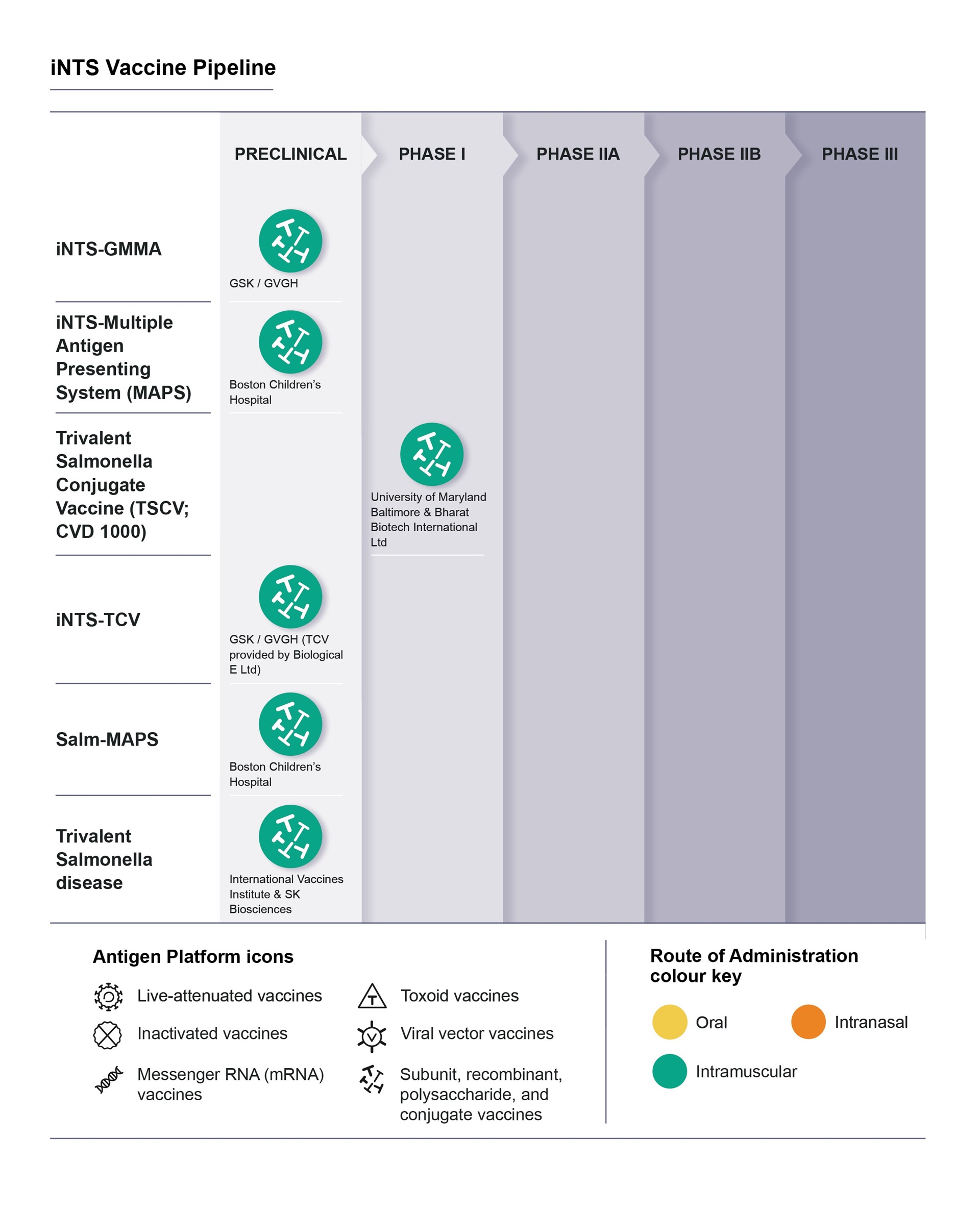 WHO-IVB-Diagrams-iNTS-12052022-EO Diagram - iNTS - WHO IVB