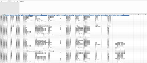 2024 MI4A Public Vaccine Purchase Dataset