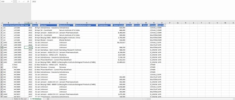 Analysis on COVID-19 vaccine price data from publicly available information and as reported by countries