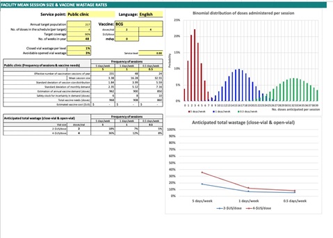 WHO vaccination session planning tool