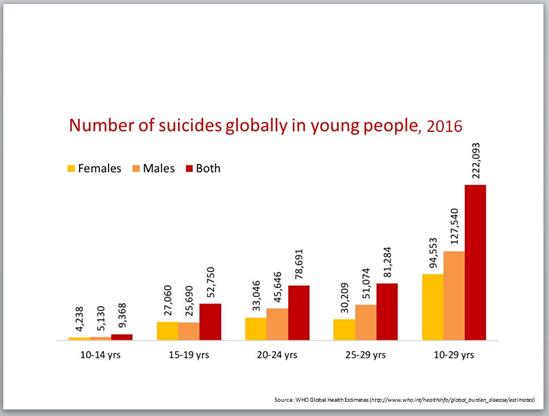 globally_in_young_people_2016