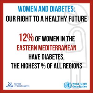 12% of women in the Eastern Mediterranean have diabetes 12% of women in the Eastern Mediterranean have diabetes, the highest % of all regions