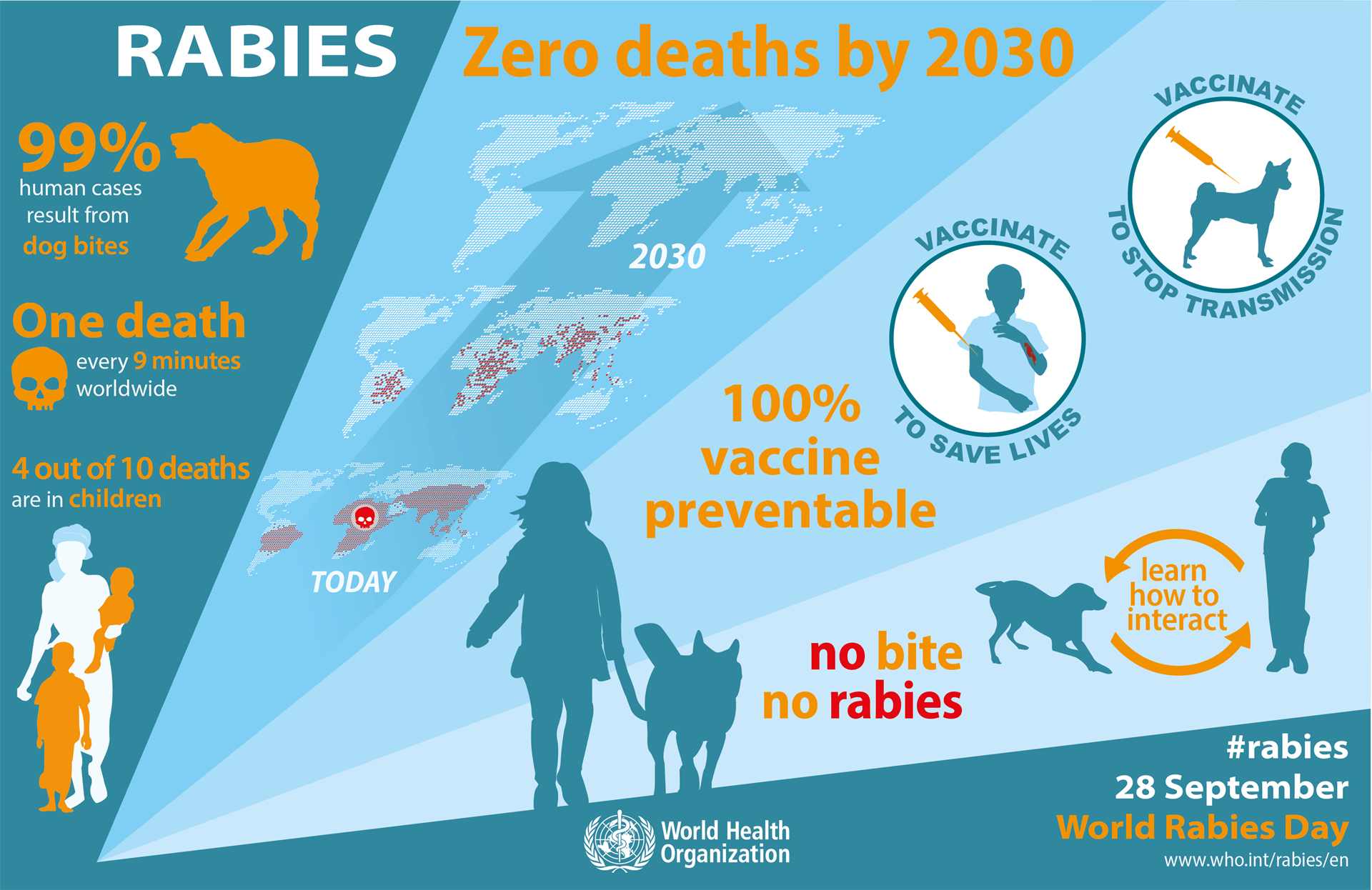 Poster Zero by 30 World Rabies Day 2017 WRD2017_landscape_info_630