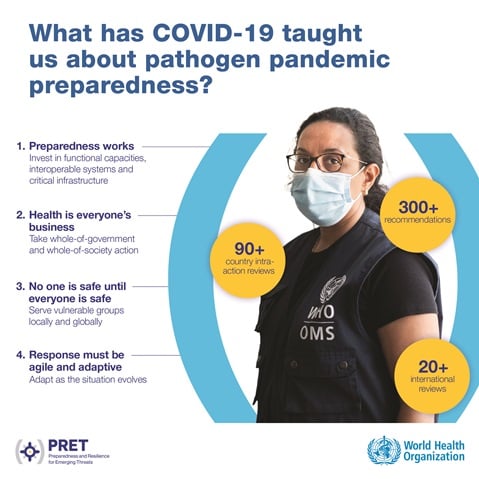 PRET_Social_Media_1 Lessons from COVID-19 for pathogen pandemic preparedness