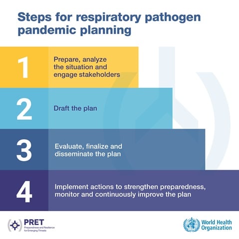 PRET_Social_Media_6 Steps for respiratory pathogen pandemic planning