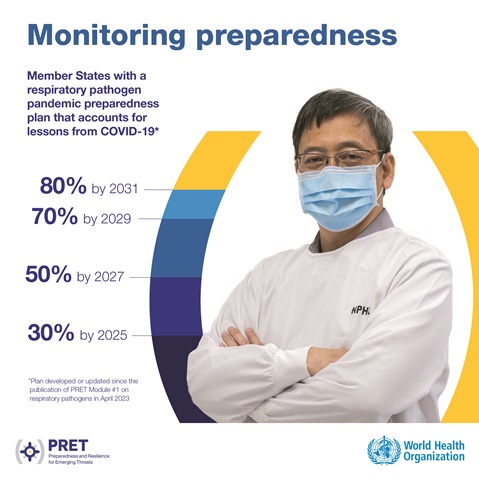PRET_Social_Media_7 Monitoring preparedness for respiratory pathogen pandemics
