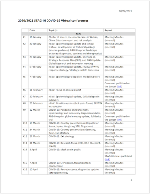 2020-2021 STAG-IH COVID-19 virtual conferences