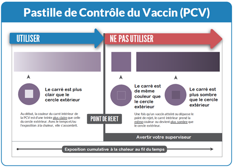 Pastille de Contrôle du Vaccin (PCV)