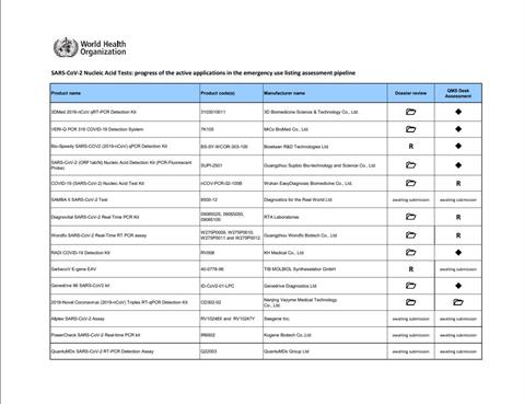 SARS-CoV-2 Nucleic Acid Tests - update