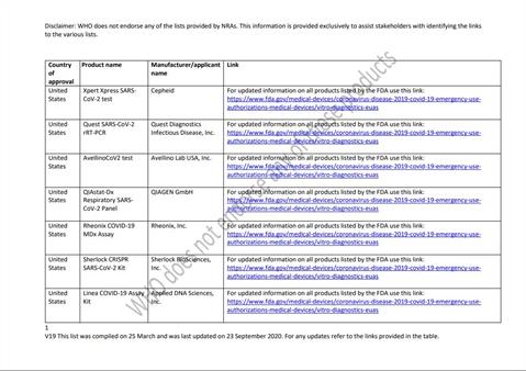 IMDRF collated table