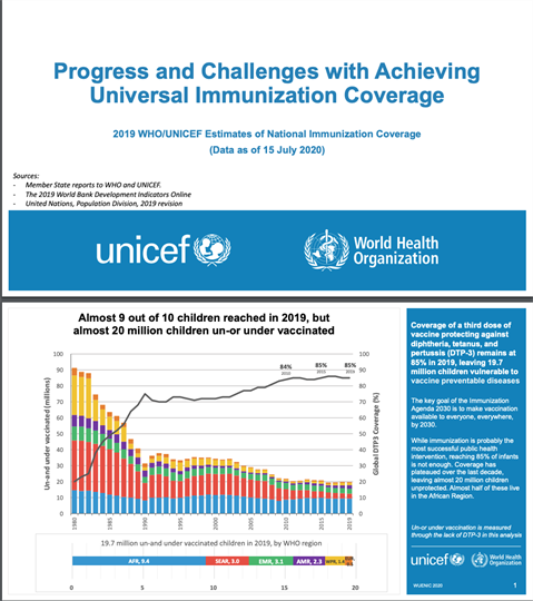 research topics on immunization